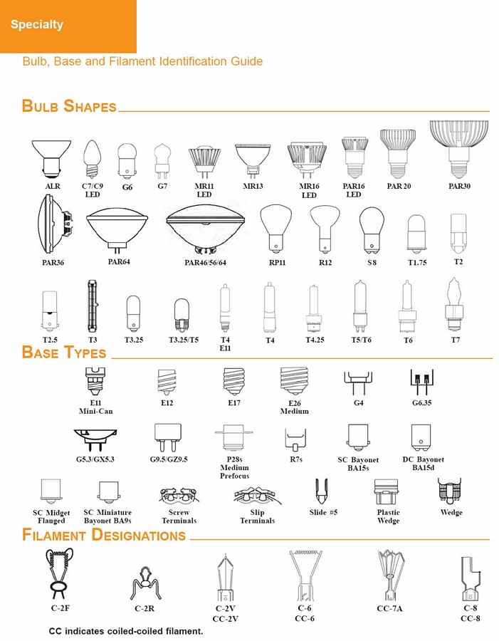 Light Bulb Sizes Shapes and Temperatures Charts Bulb Reference